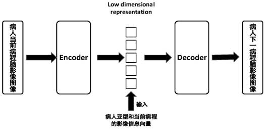 Neurodegenerative disease brain image generation prediction method based on depth generation model