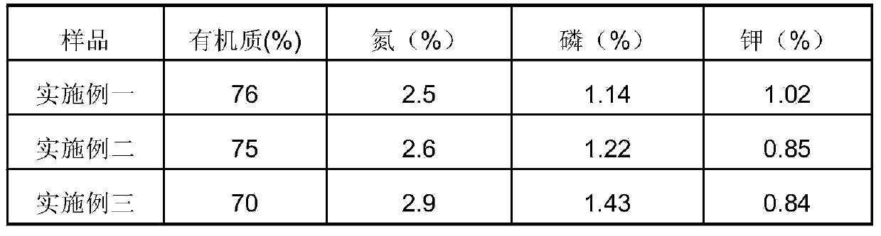 Resource utilization method of ageratina adenophora