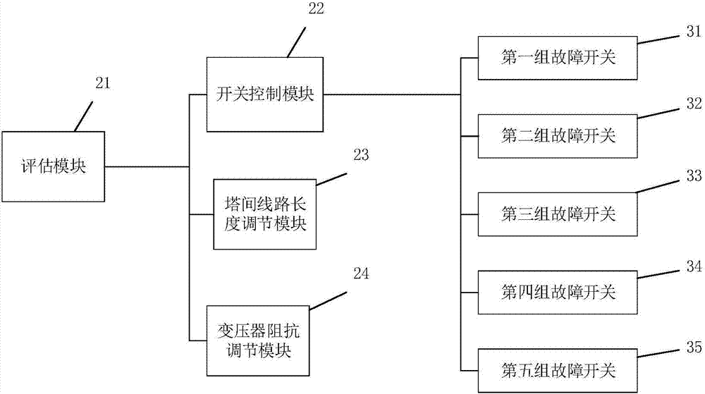 Protection performance evaluation system and method at same-tower four-circuit power transmission line