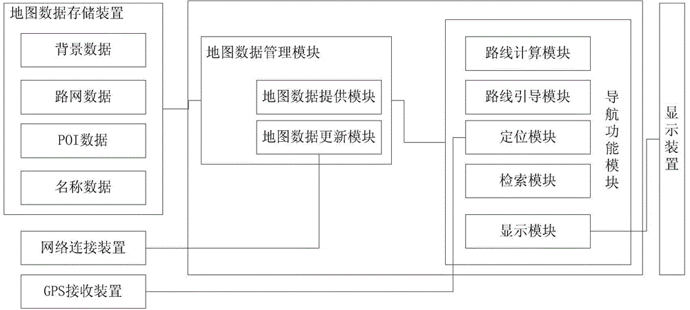 Navigation device and method capable of updating increment of map data