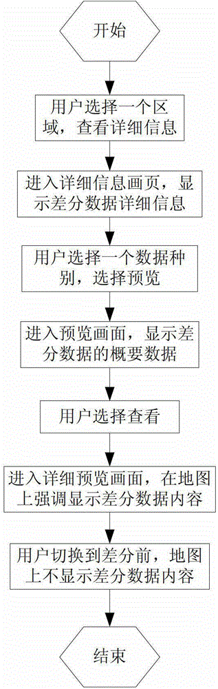 Navigation device and method capable of updating increment of map data