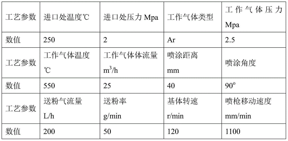 Copper/indium/gallium rotating target and method for preparing copper/indium/gallium rotating target by controllable atmosphere cold spraying