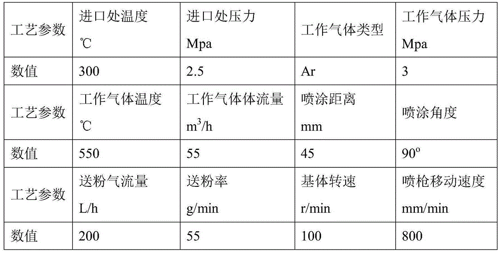 Copper/indium/gallium rotating target and method for preparing copper/indium/gallium rotating target by controllable atmosphere cold spraying