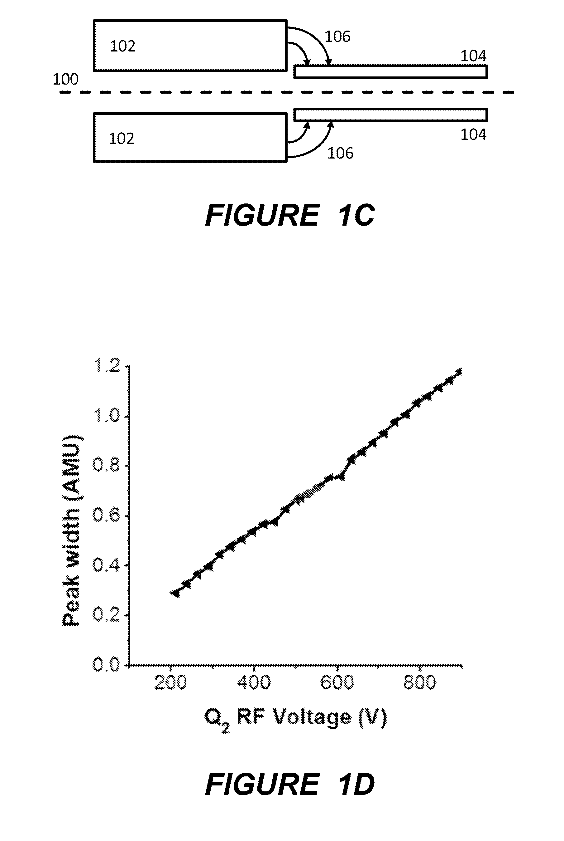 Reduction of cross-talk between RF components in a mass spectrometer