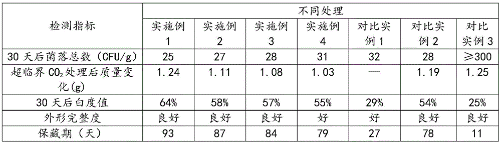 Preparation method of Non-thermal physically preserved water chestnut