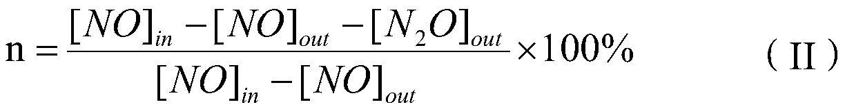 A kind of scr denitrification catalyst and its preparation method and application