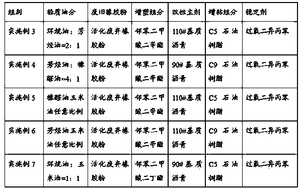 Material for waste asphalt regeneration pavement and preparation method of material