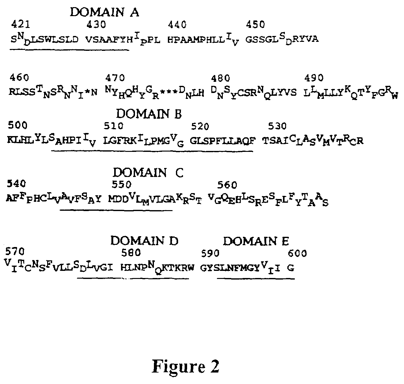 Viral variants