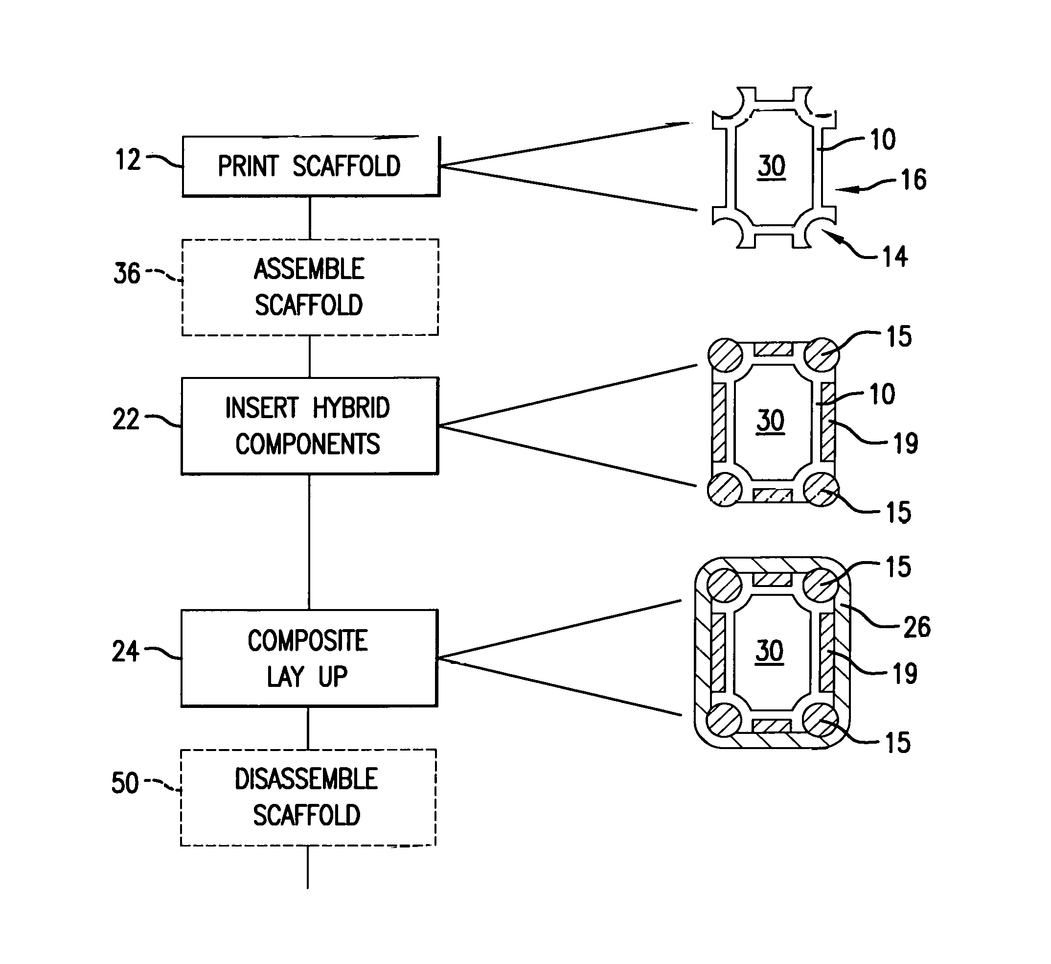 Printed Scaffold Structure for Hybrid Composites