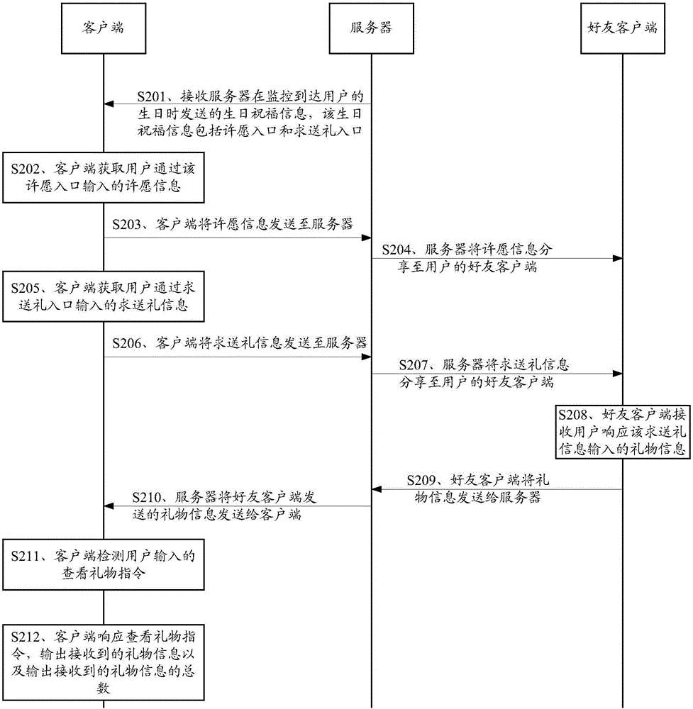 Information interaction method and system