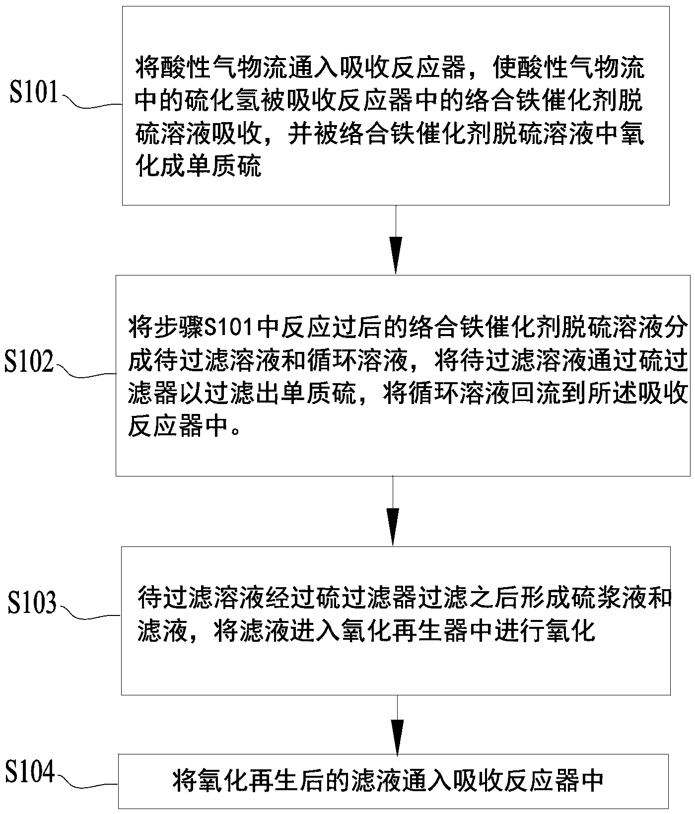 Treatment system and treatment method for removing hydrogen sulfide from acid gas