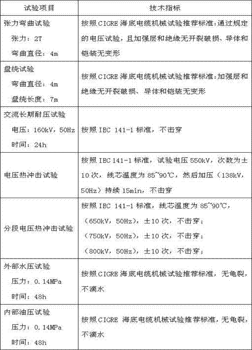 Submarine cable with increased current-carrying capacity