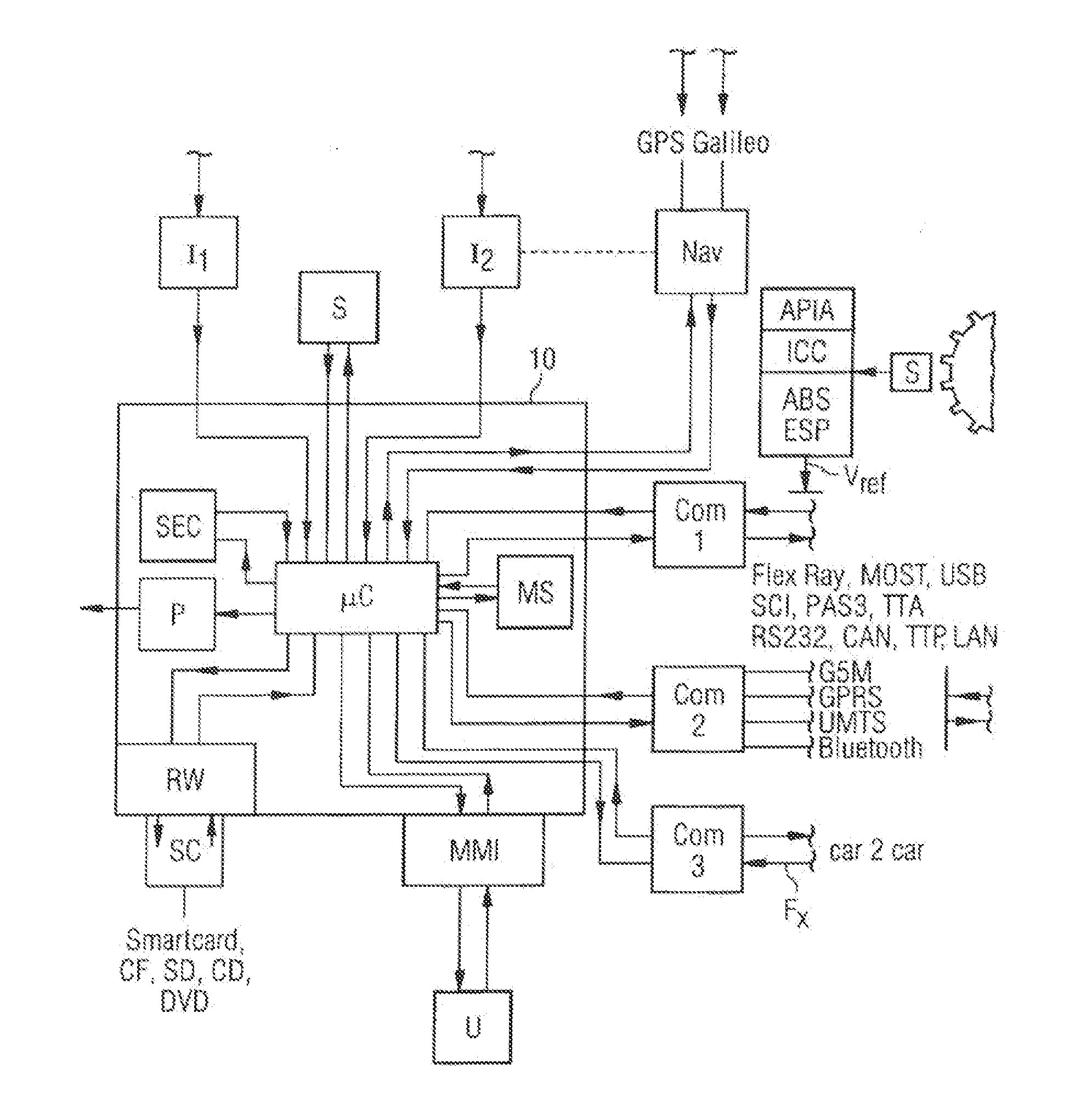 Digital Tachograph