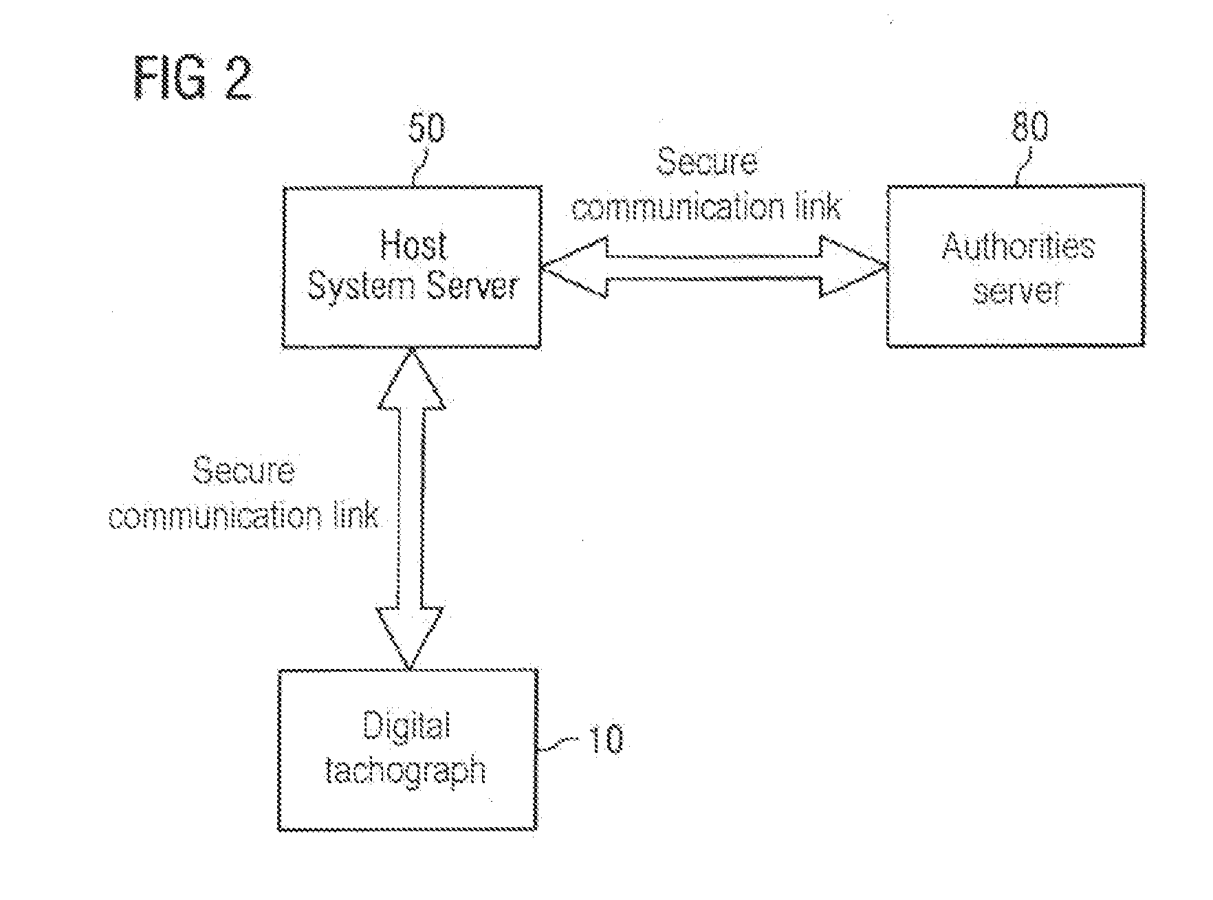 Digital Tachograph