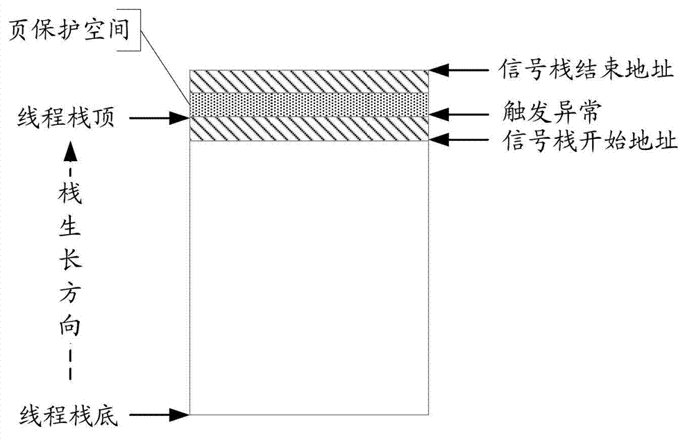 Signal processing method and device