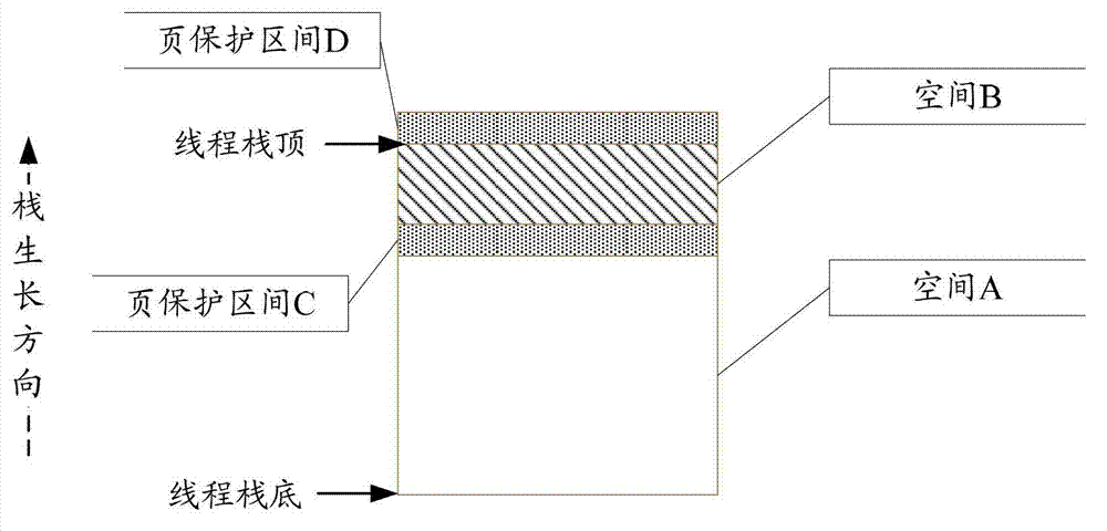 Signal processing method and device