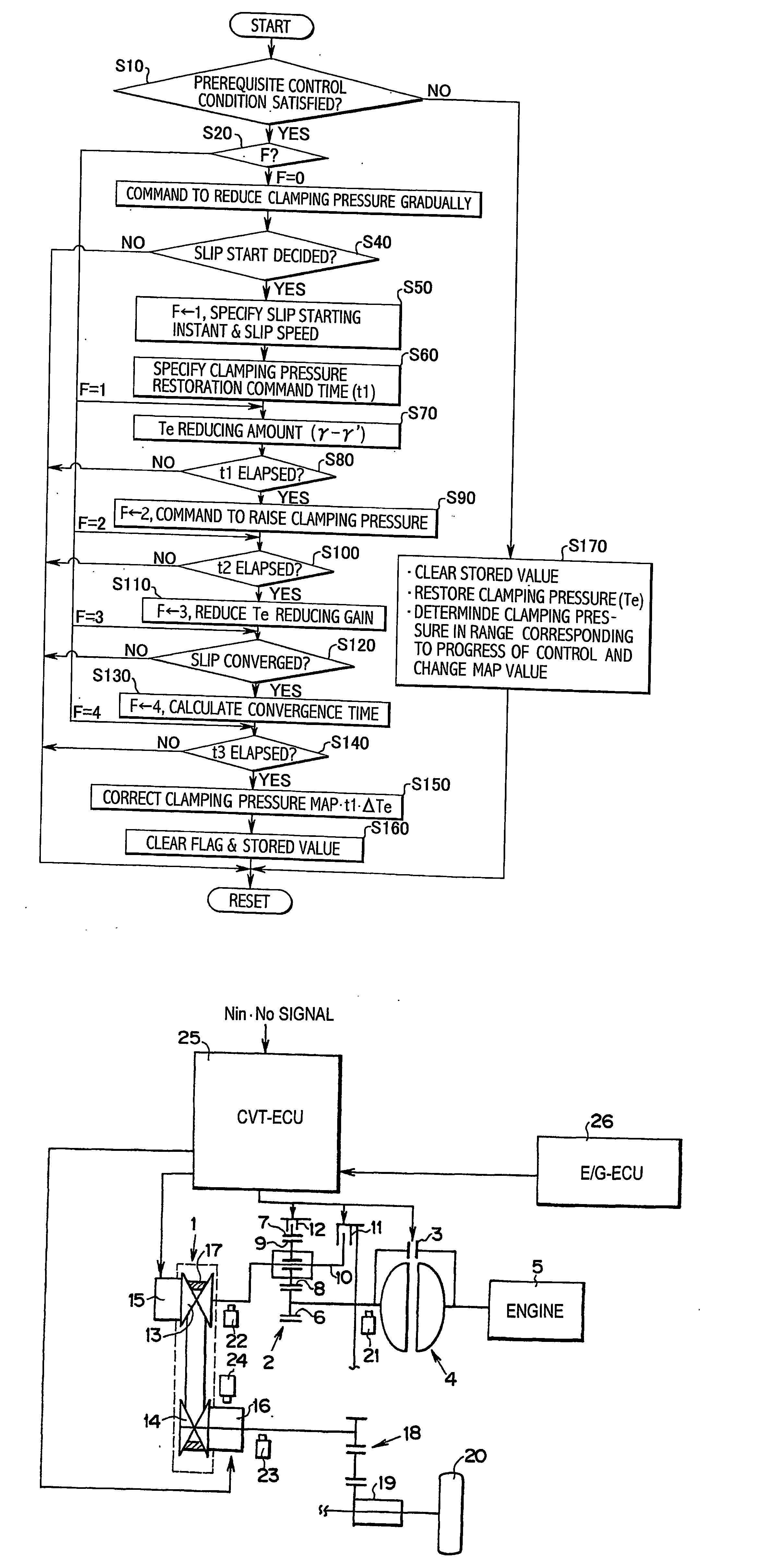 Cooperative control system for prime mover and continuously variable transmission of vehicle