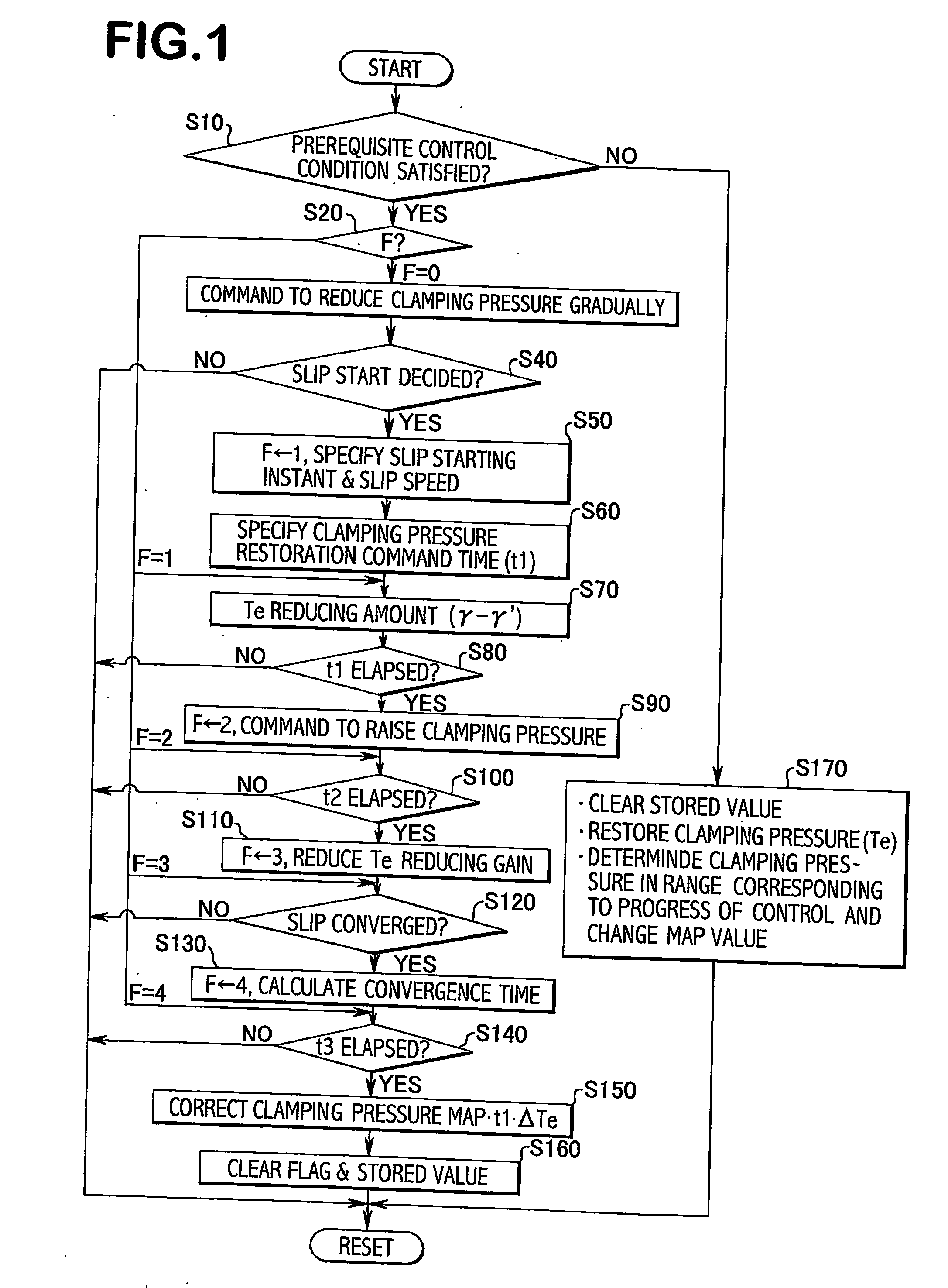 Cooperative control system for prime mover and continuously variable transmission of vehicle