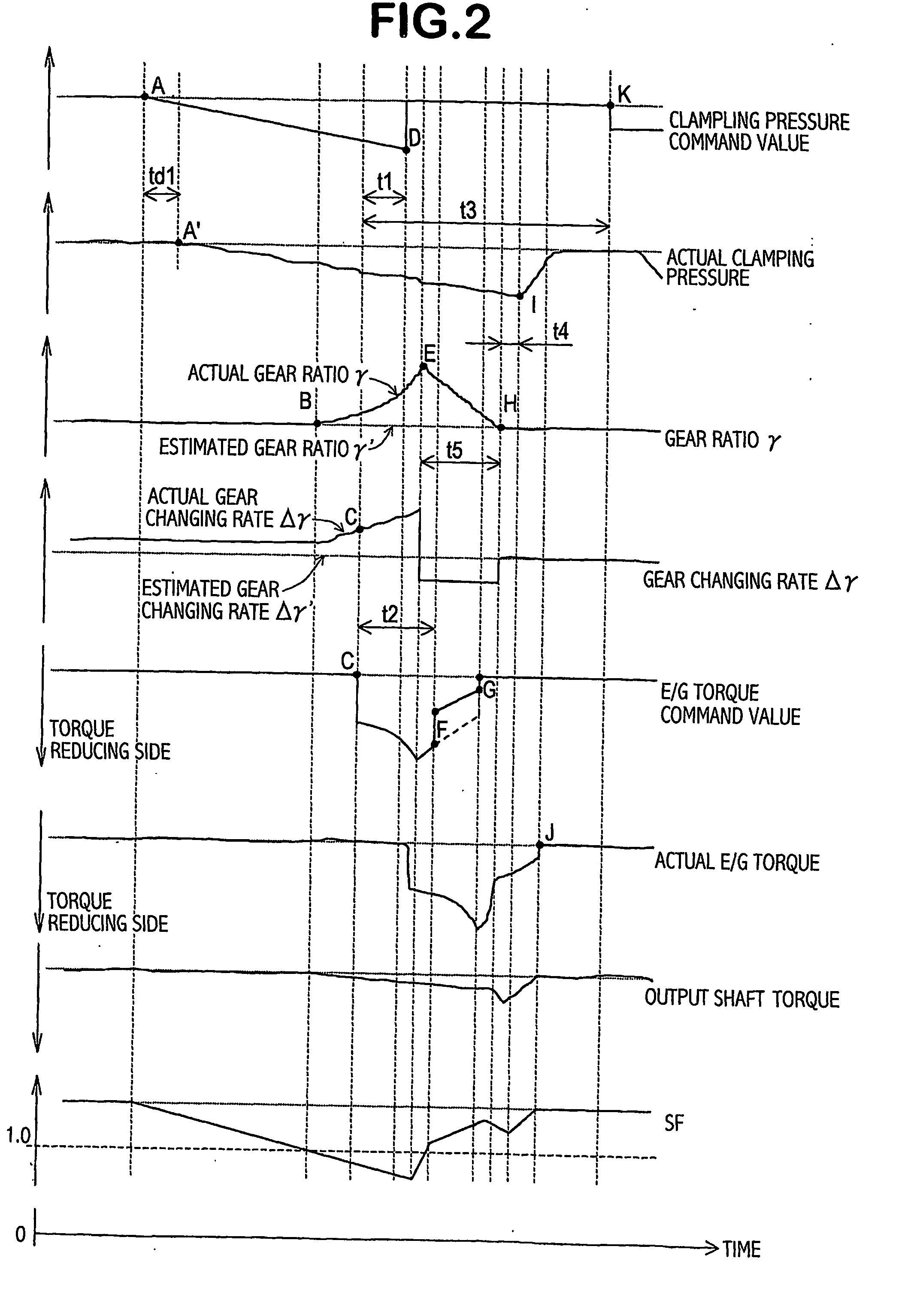 Cooperative control system for prime mover and continuously variable transmission of vehicle