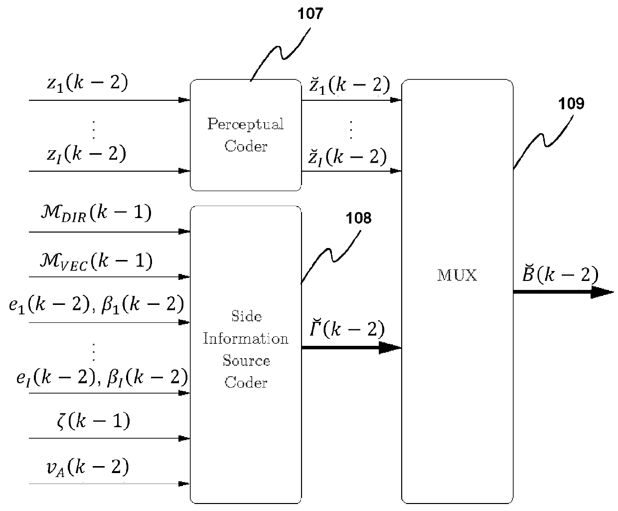 Methods and apparatus for decompressing a compressed hoa signal