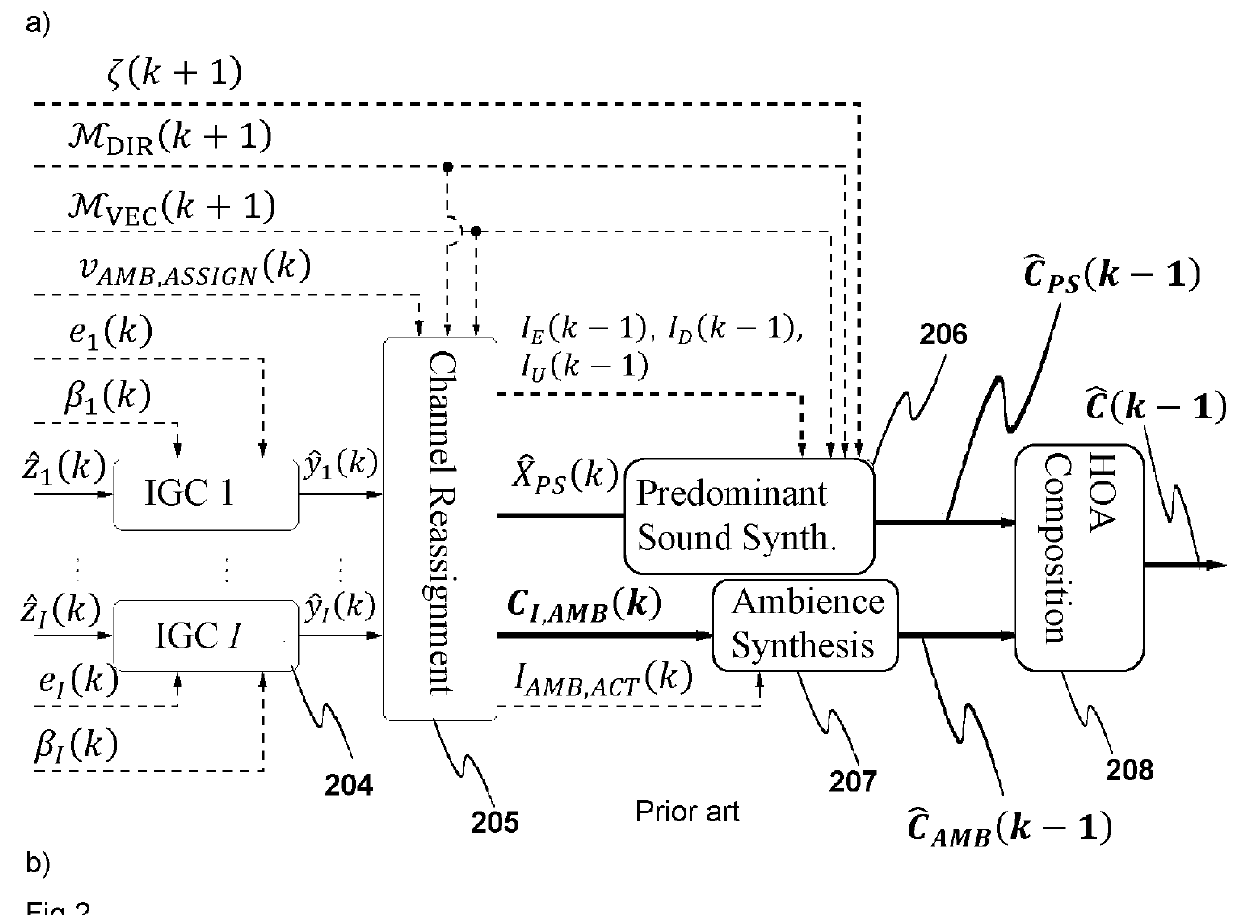 Methods and apparatus for decompressing a compressed hoa signal