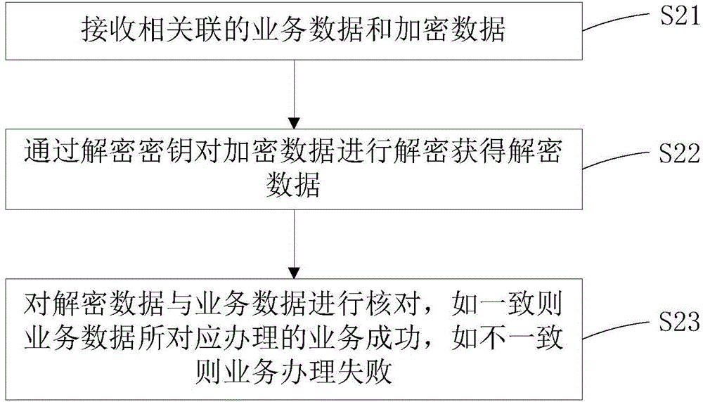 Certificate information processing and verification methods, processing terminal, and verification server