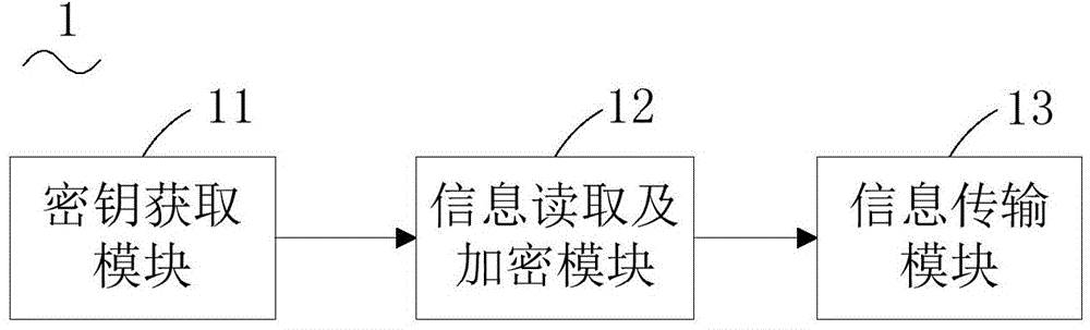 Certificate information processing and verification methods, processing terminal, and verification server