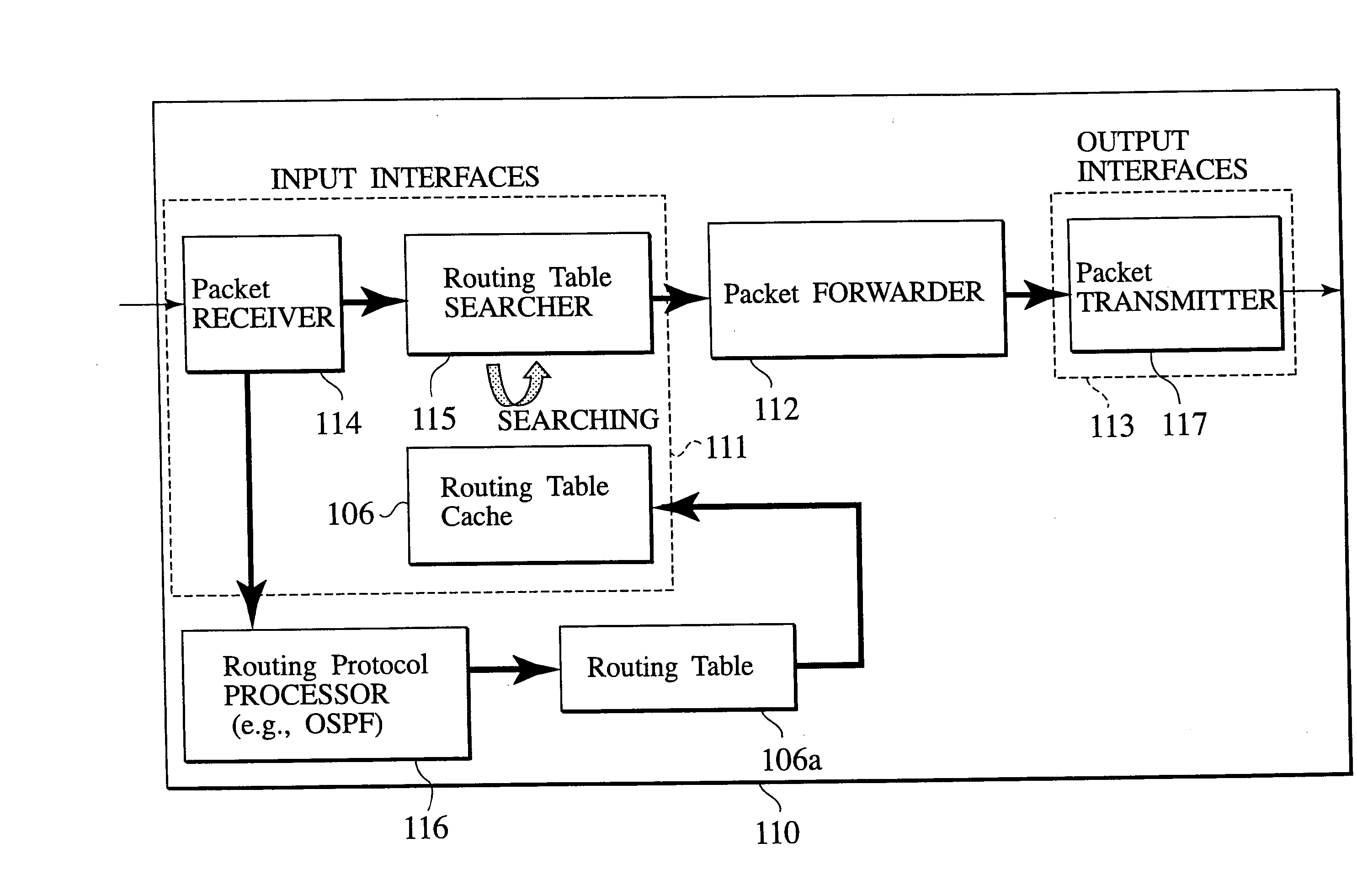 Packet switching system, packet switching method, routing apparatus, structure of packet, and packet generating method