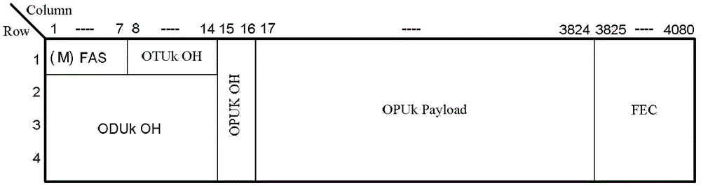 Method and device for fault handing of optical channel bandwidth