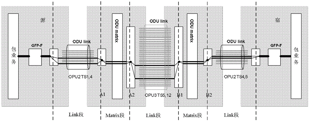 Method and device for fault handing of optical channel bandwidth