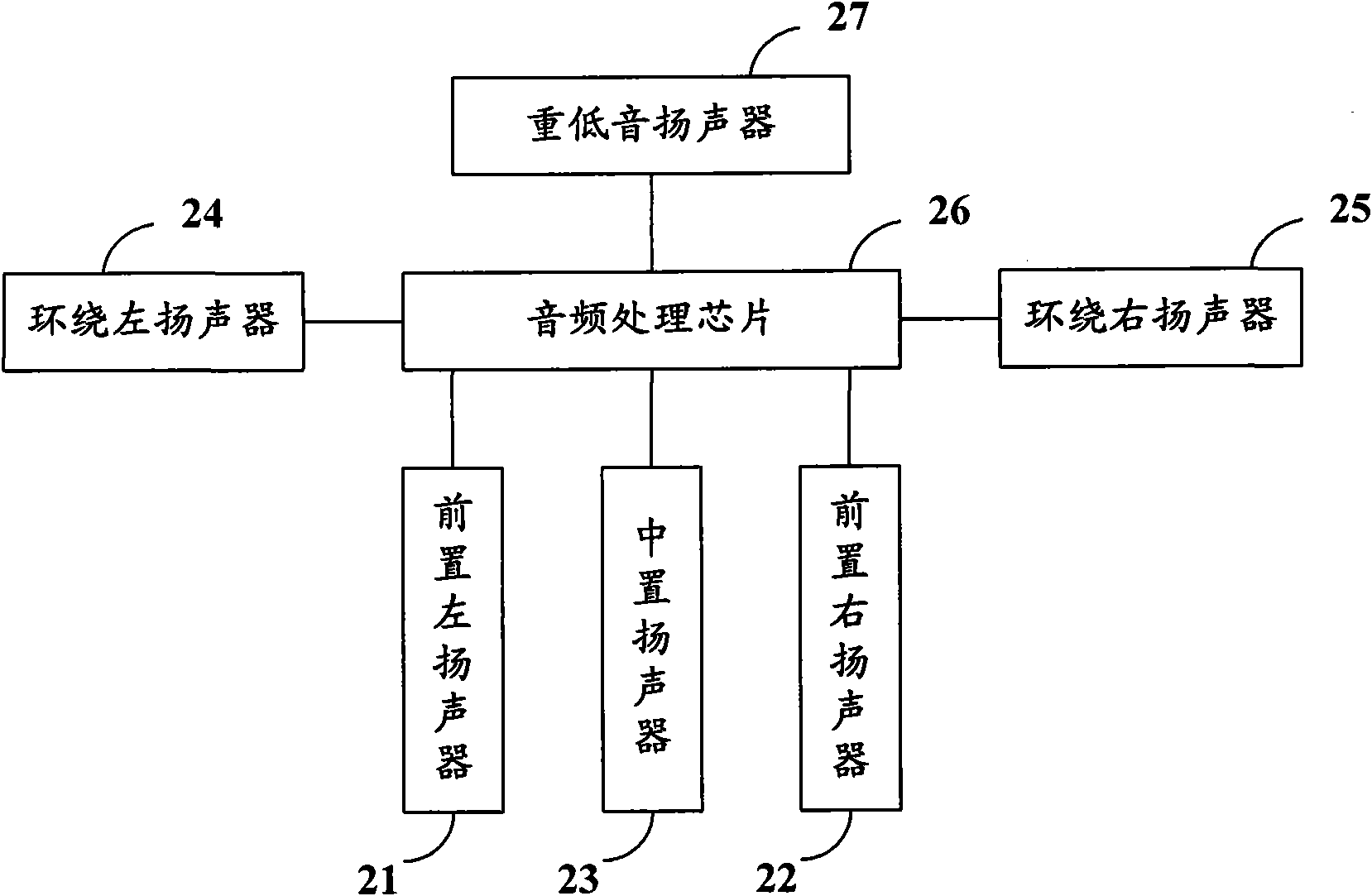 Method for outputting audio signals and terminal equipment