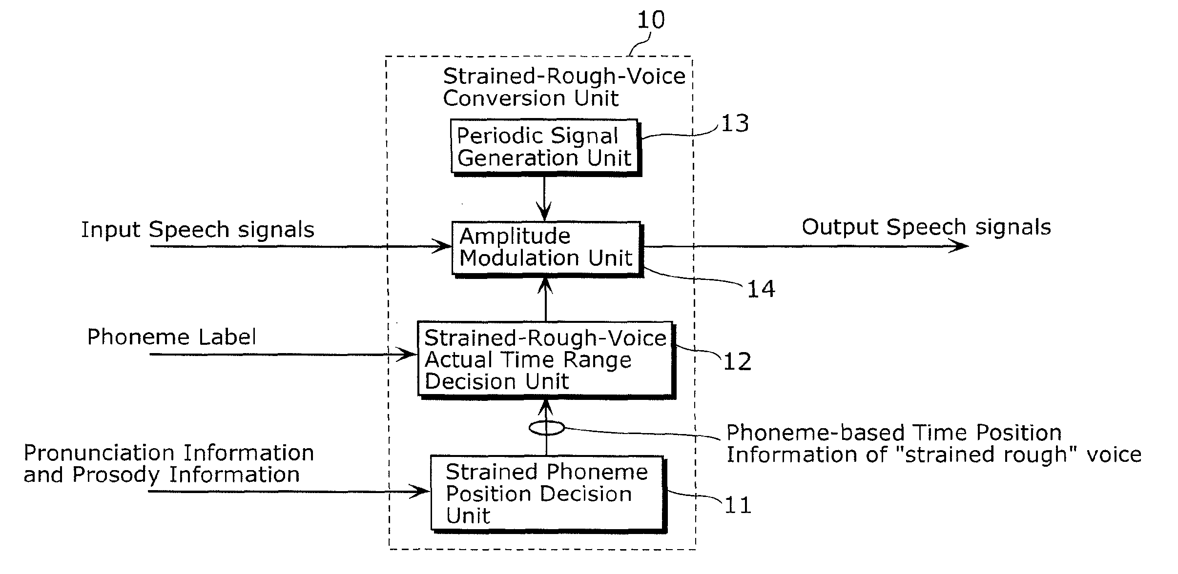 Strained-rough-voice conversion device, voice conversion device, voice synthesis device, voice conversion method, voice synthesis method, and program