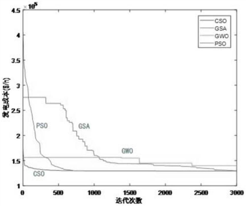 Power grid optimal power flow problem solving method based on distributed crisscross algorithm