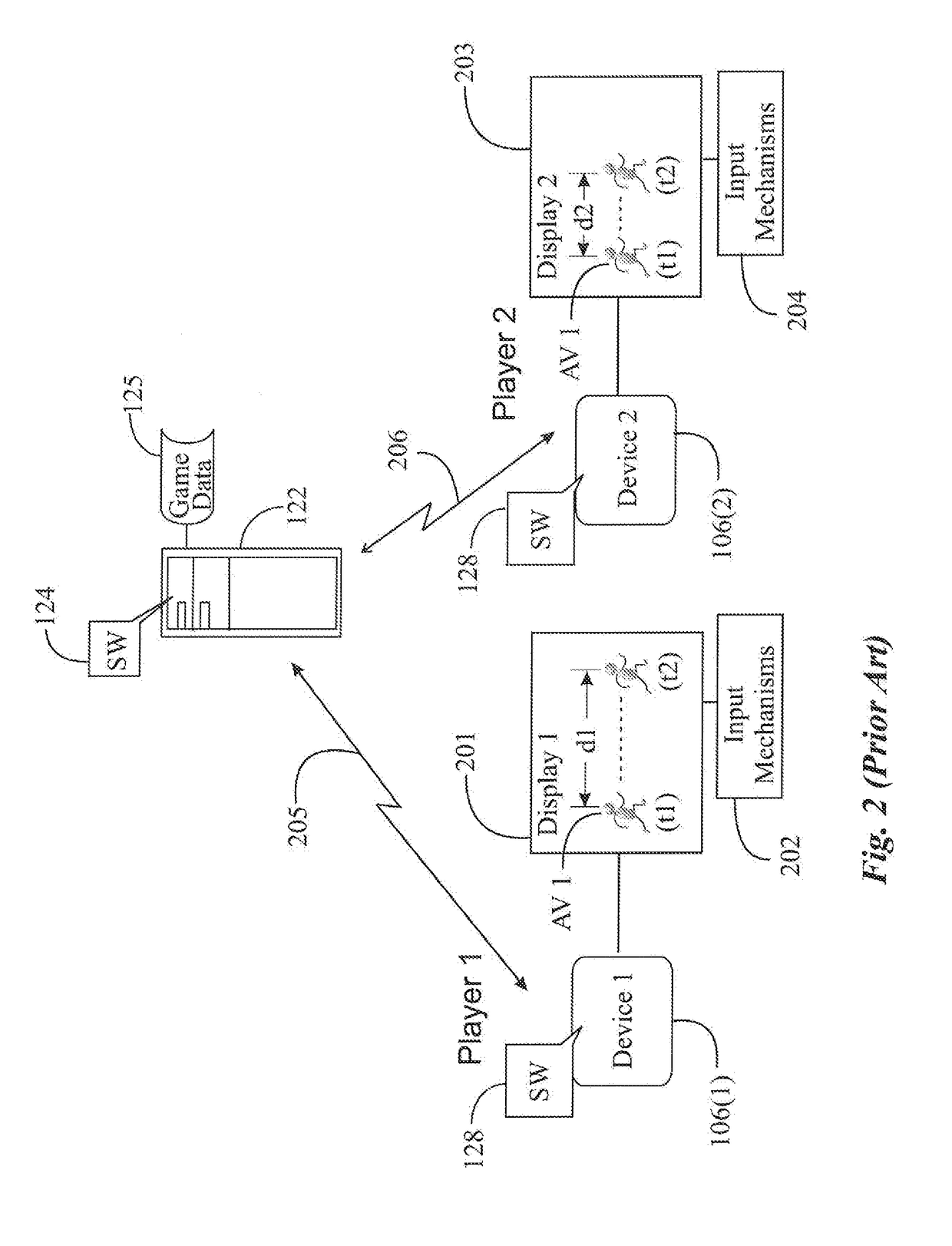 Uniform Game Display Across Multiple Devices