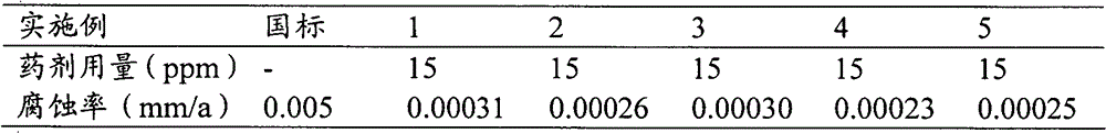 Identifiable environmentally-friendly scale and corrosion inhibitor