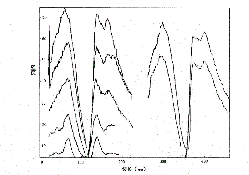 Identifiable environmentally-friendly scale and corrosion inhibitor