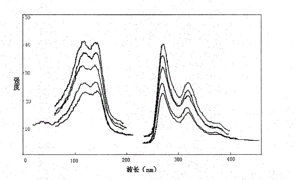 Identifiable environmentally-friendly scale and corrosion inhibitor