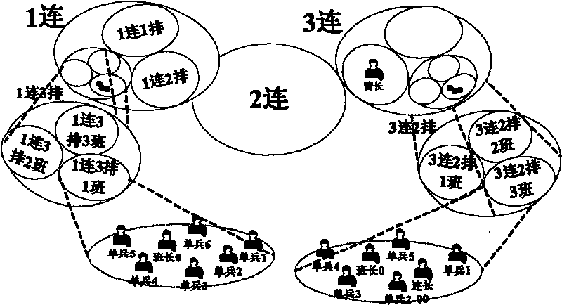 Highly dynamic radio router and routing method for constructing non IP network with location assistance