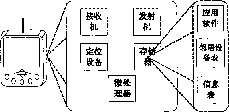 Highly dynamic radio router and routing method for constructing non IP network with location assistance