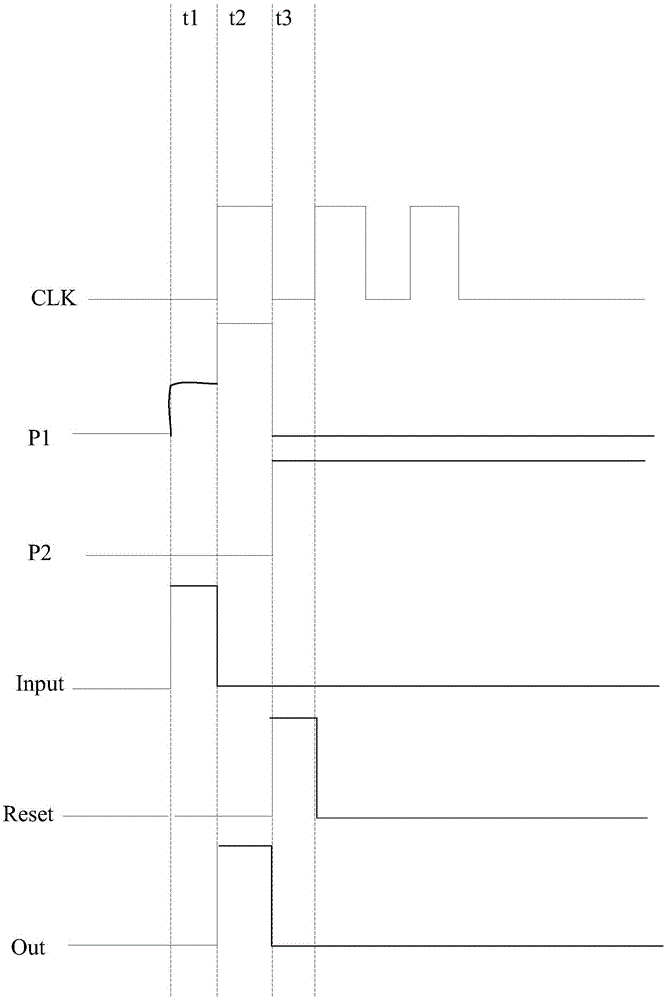 Shifting register, gate driving circuit, display panel and display device