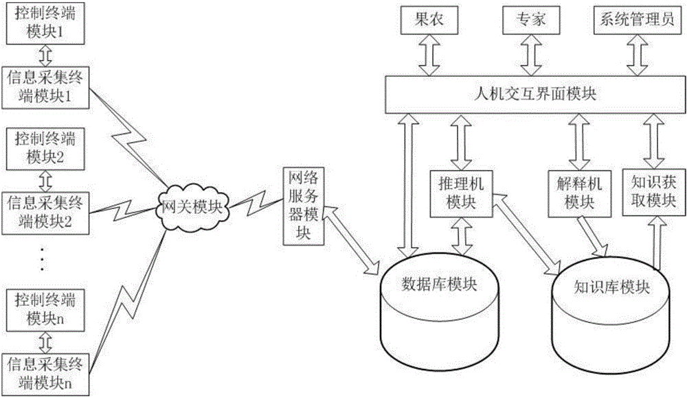 Intelligent irrigation system and working method thereof