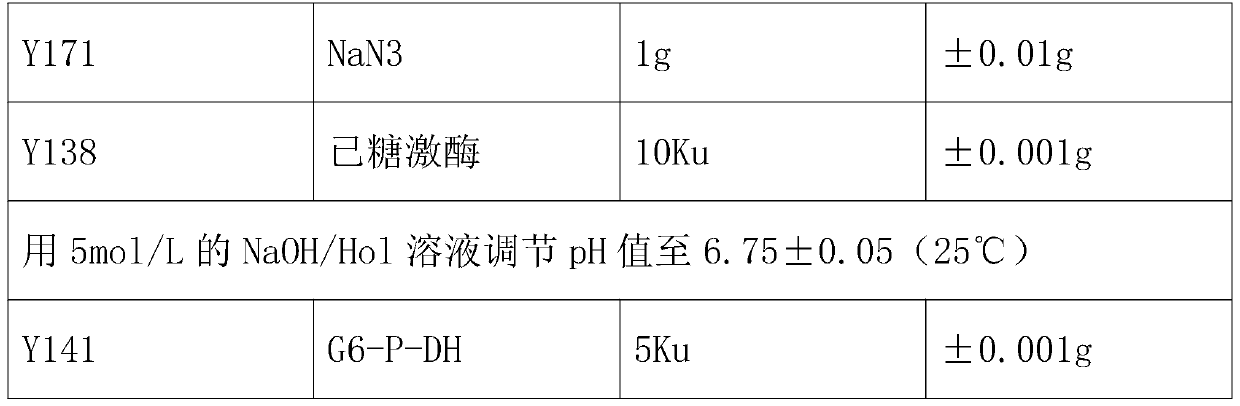 Preparation method of improved reagent for measuring isoenzyme content of creatine kinase