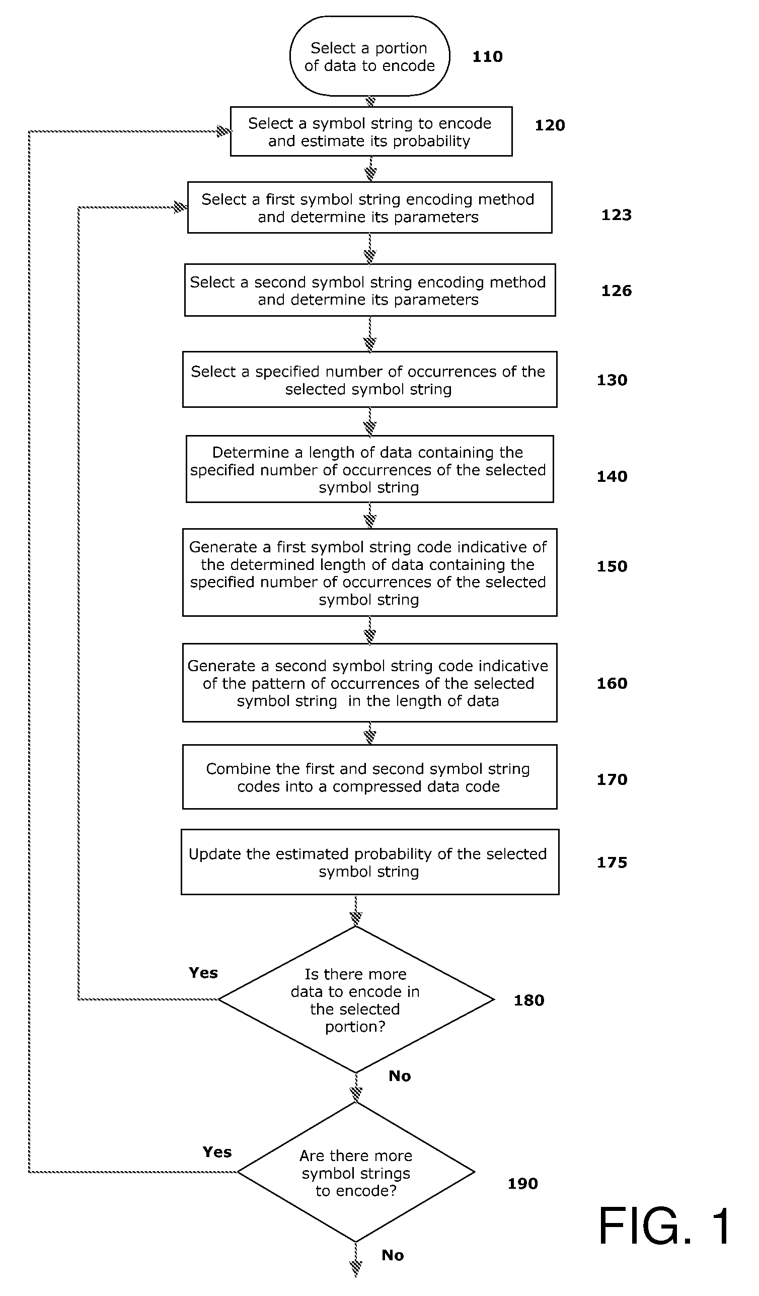 Adaptive combinatorial coding/decoding with specified occurrences for electrical computers and digital data processing systems