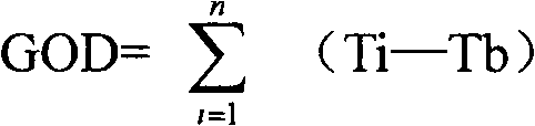 Estimation method of water consumption of greenhouse crop