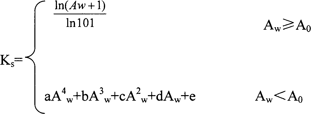 Estimation method of water consumption of greenhouse crop