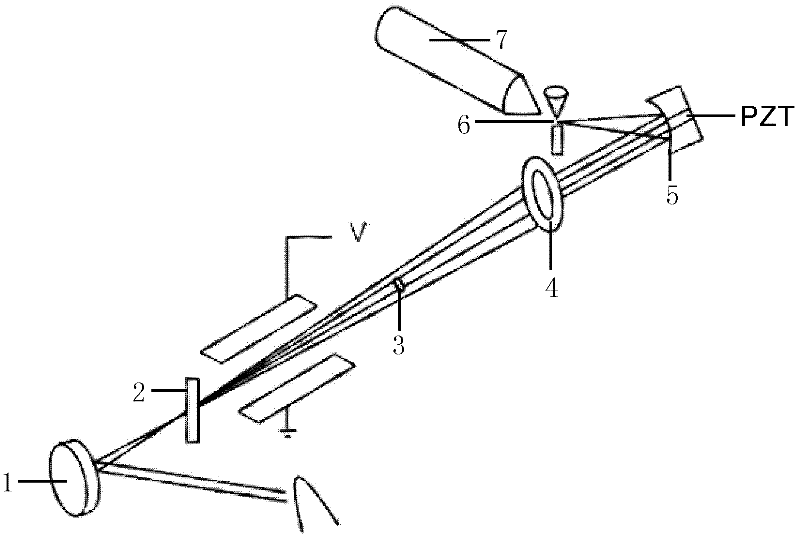 Method for measuring attosecond X-ray pulses and application of method