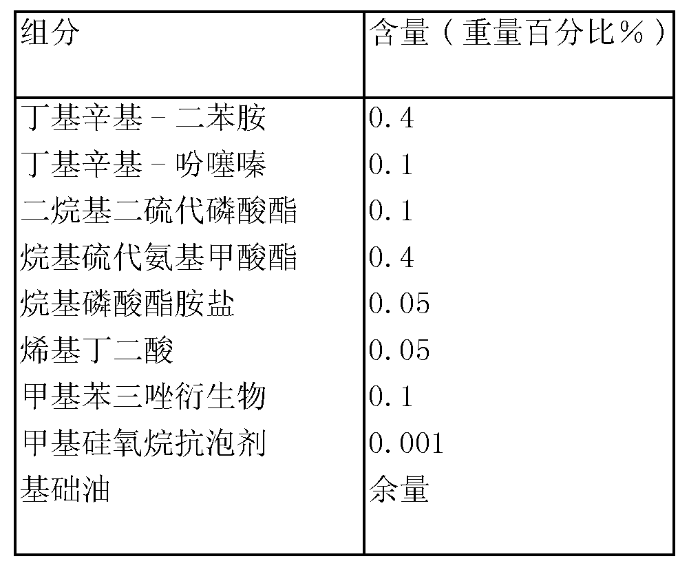 Combination circulation steam turbine lubricating oil composition