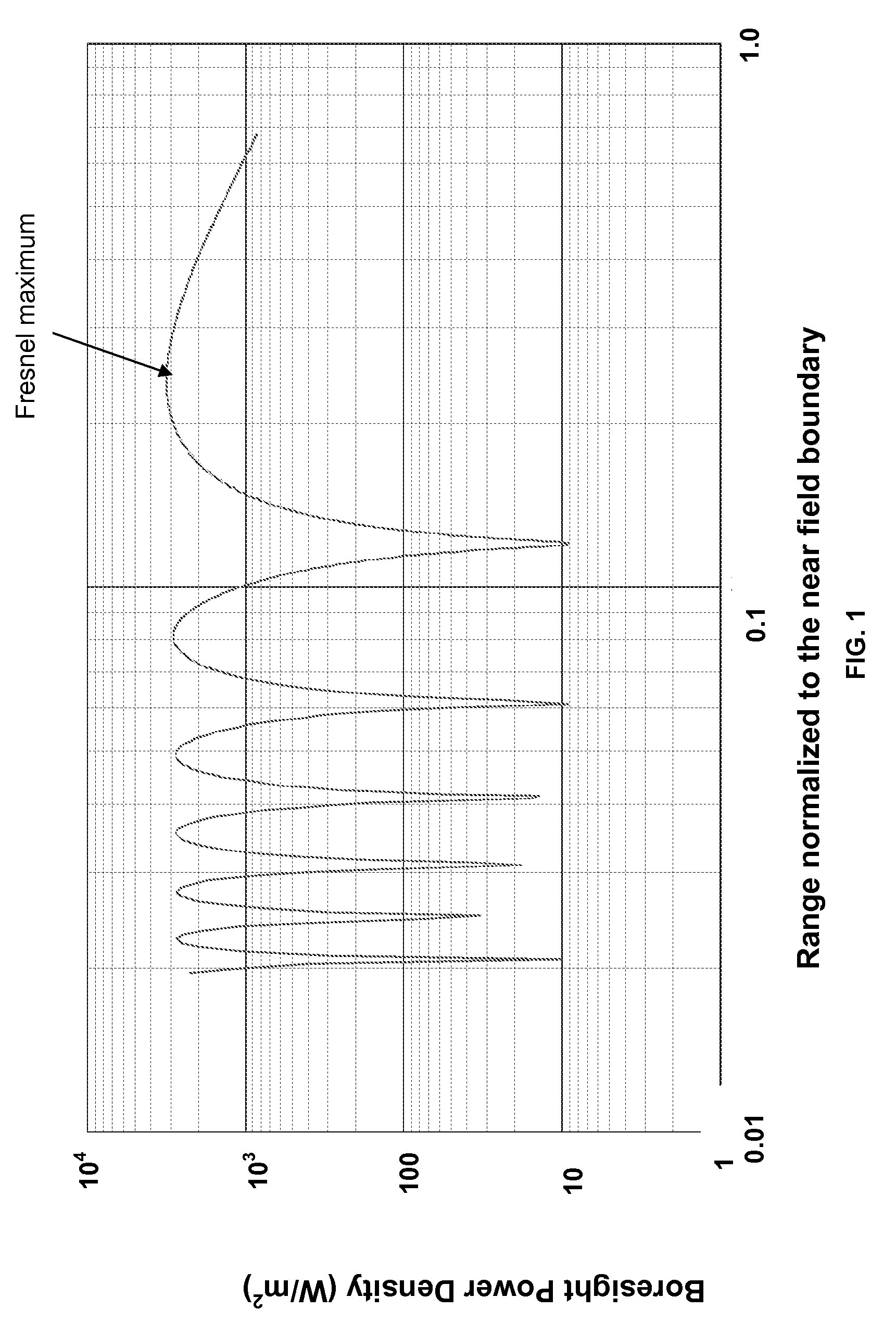 Optimization of near field antenna characteristics by aperture modulation