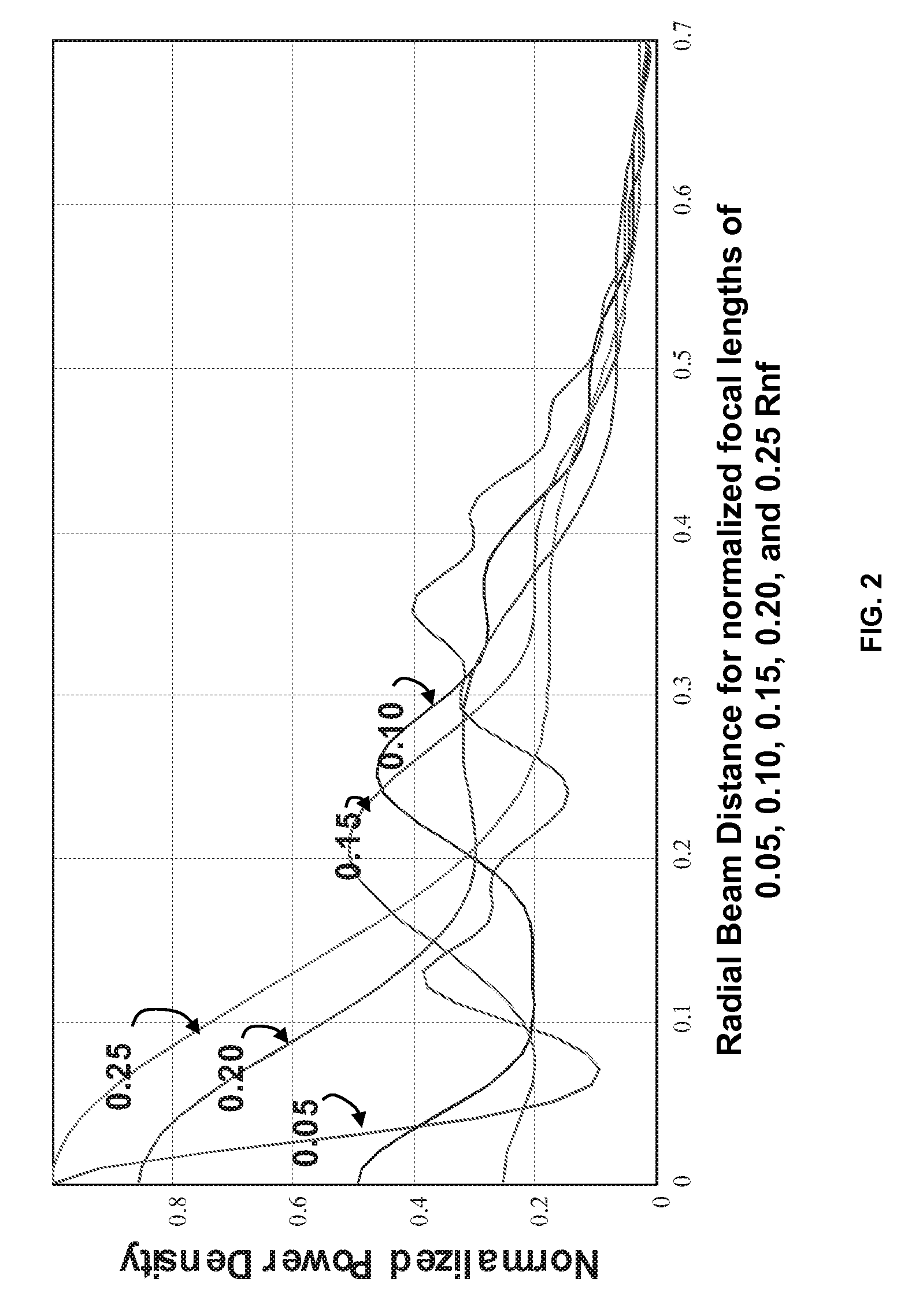 Optimization of near field antenna characteristics by aperture modulation