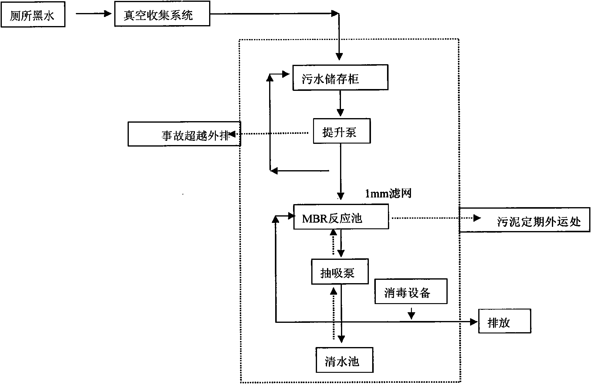 Sewage vacuum discharge and treatment system for marines